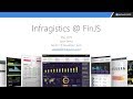 Infragistics, Build a High Performance, Interactive UX with Angular, React & OpenFin