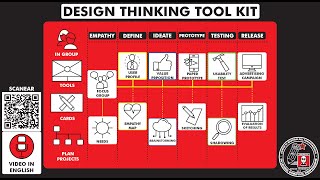 What is and how to create your own "DESIGN THINKING TOOL KIT"? Temp 28 - Ep 433