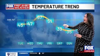 Bitter cold start to the week, watching for wintry weather this weekend