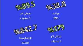 متوسط عائد 20% سنوي - ابيان المالية