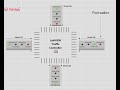 four way traffic light project LabVIEW | four way traffic light | four way traffic light controller