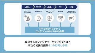 成功するコンテンツマーケティングとは？