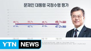 [더뉴스-더여론] 文 지지율 소폭 하락...'재난기본소득' 여론은? / YTN