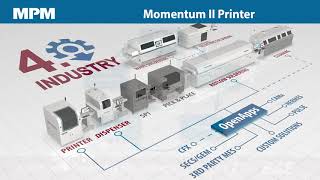 ITW EAE - Momentum II Overview