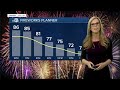 4th of July forecast