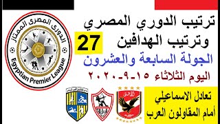 ترتيب جدول الدوري المصري اليوم وترتيب الهدافين في الجولة 27 الثلاثاء 15-9-2020 - تعادل الإسماعيلي