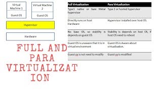 FULL VIRTUALIZATION AND PARA VIRTUALIZATION| FULL VIRTUALIZATION VS PARA VIRTUALIZATION
