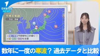 【町田気象予報士解説】「数年に一度の寒波」と呼ばれているのはなぜ？　過去の気象データと比較　鳥取県・島根県