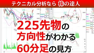 225先物の方向性がわかる60分足の見方