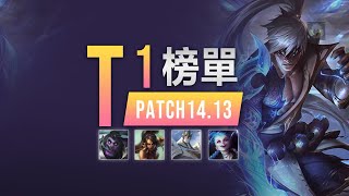 LOL 14.13T1 英雄榜單，盲僧重回 T1 蒙多居然在撕裂上路！火炬打野最後一舞丨兰斯Rance