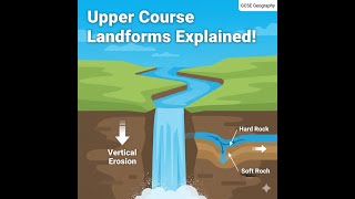 Upper Course Landforms Explained – Waterfalls, Gorges & Interlocking Spurs | AQA GCSE Geography