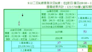 2024/12/03之K線型態分析的策略地圖：以[二日K線推測次日K線]為例