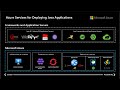 The best Azure service for your Java applications!
