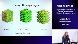 UNSW SPREE 201507-06 James Cave -  Exploring and Controlling Energy Transport