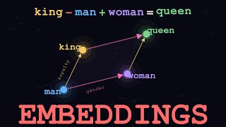 Embeddings: How AI Turns Words into Geometry