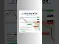 ohlc indicator indicator ohlc keyleval shorts