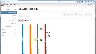 Openstack Tacker - Network Services