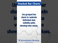 Stacked Bar Charts (Data Viz tips)