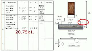 Learn Quantity Surveying|Calculation Earth work, Concrete, Brick work In foundation, Plinth and DPC.