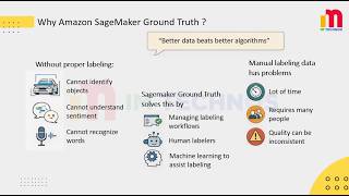 Data Labeling with Amazon SageMaker Ground Truth with a Hands-on Demo