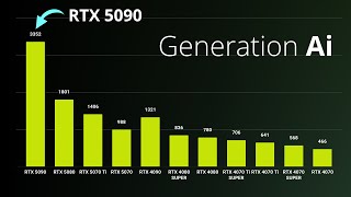 NVIDIA GeForce RTX 50 Series Specs & Analysis