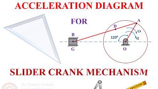 Acceleration Diagram | Slider Crank Mechanism | Dr. Veeresh Fuskele |Theory of Machines