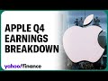 Apple beats Q4 revenue estimates, earnings hit by EU decision