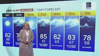 KDKA-TV Evening Forecast (5/31)