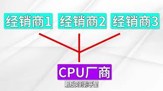 【硬件科普之CPU】散片和盒装有什么区别,小白到底能买不能,附个人送保流程!