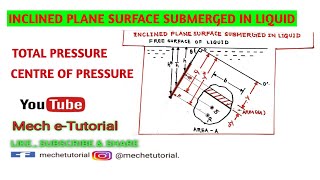 INCLINED PLANE SURFACE SUBMERGED IN LIQUID (TOTAL PRESSURE FORCE & CENTRE OF PRESSURE)