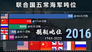 联合国五常军舰总吨位1945-2021，003下水，中国进步极速！