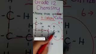 Organic Chemistry Naming Alkanes Level Easy #chemistry #organic #organicchemistry