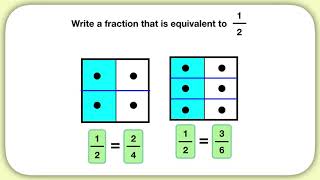 Equivalent Fractions Visually