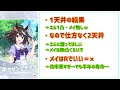 【ウマ娘】2天井突入ｗ 300～400連まで 佐岳メイxスピエル 2.5周年ガチャ