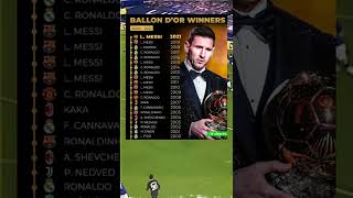 Lionel Messi wins his 7th Ballondor 👏