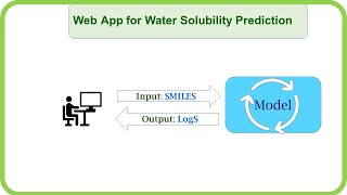 Part I: Developing a Water Solubility Prediction Web App from Scratch