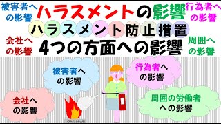 ハラスメントの影響　なぜ禁止法ではなく防止法なのか、被害者への影響、行為者への影響、周囲への影響、会社への影響についてのお話です。