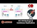 VM Backups, Disaster Recovery and Continuous Replication with Xen Orchestra Backup NG