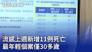 流感上週新增11例死亡 最年輕個案僅30多歲｜20241203 公視晚間新聞