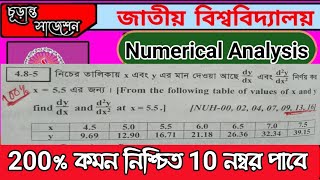 গ বিভাগ ১০০% কমন আসবে | Numerical Analysis suggestion | সাংখ্যিক বিশ্লেষণ ২০২২ | Razu Academy