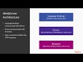 Beginning Selenium WebDriver Test Python : Selenium Architecture Python Program | packtpub.com