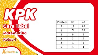 KPK - Menentukan KPK dengan Cara Tabel