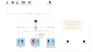 Analysis Services Processing