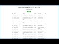 Export Mysql Table Data to CSV file in PHP