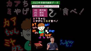 【うなぎの養殖量ランキング】語呂合わせ　2023年受験用最新データ　#shorts