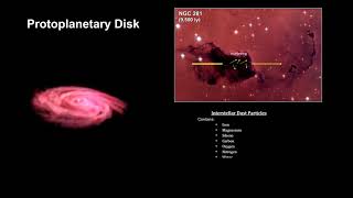 Classroom Aid - Circumstellar Disk Dust