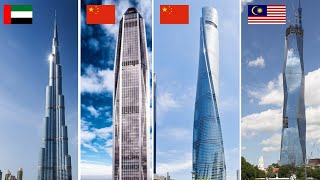 Tallest Towers by Country Ranking