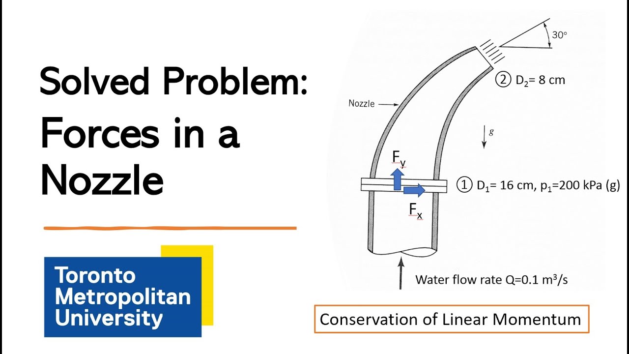 Solved Exam Problem: Conservation Linear Momentum - YouTube