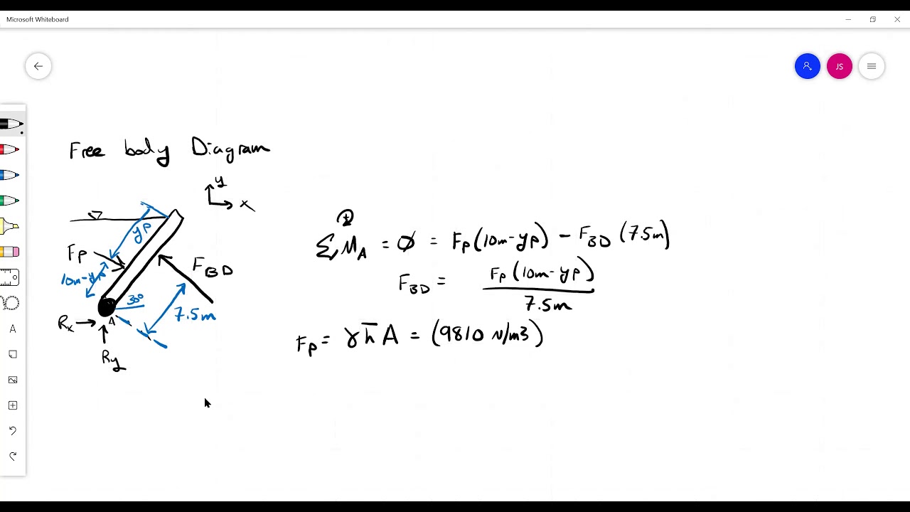 Hydraulics Hydrostatic Force Example Reaction Youtube