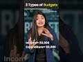 What Are The Three Types of Budgets?